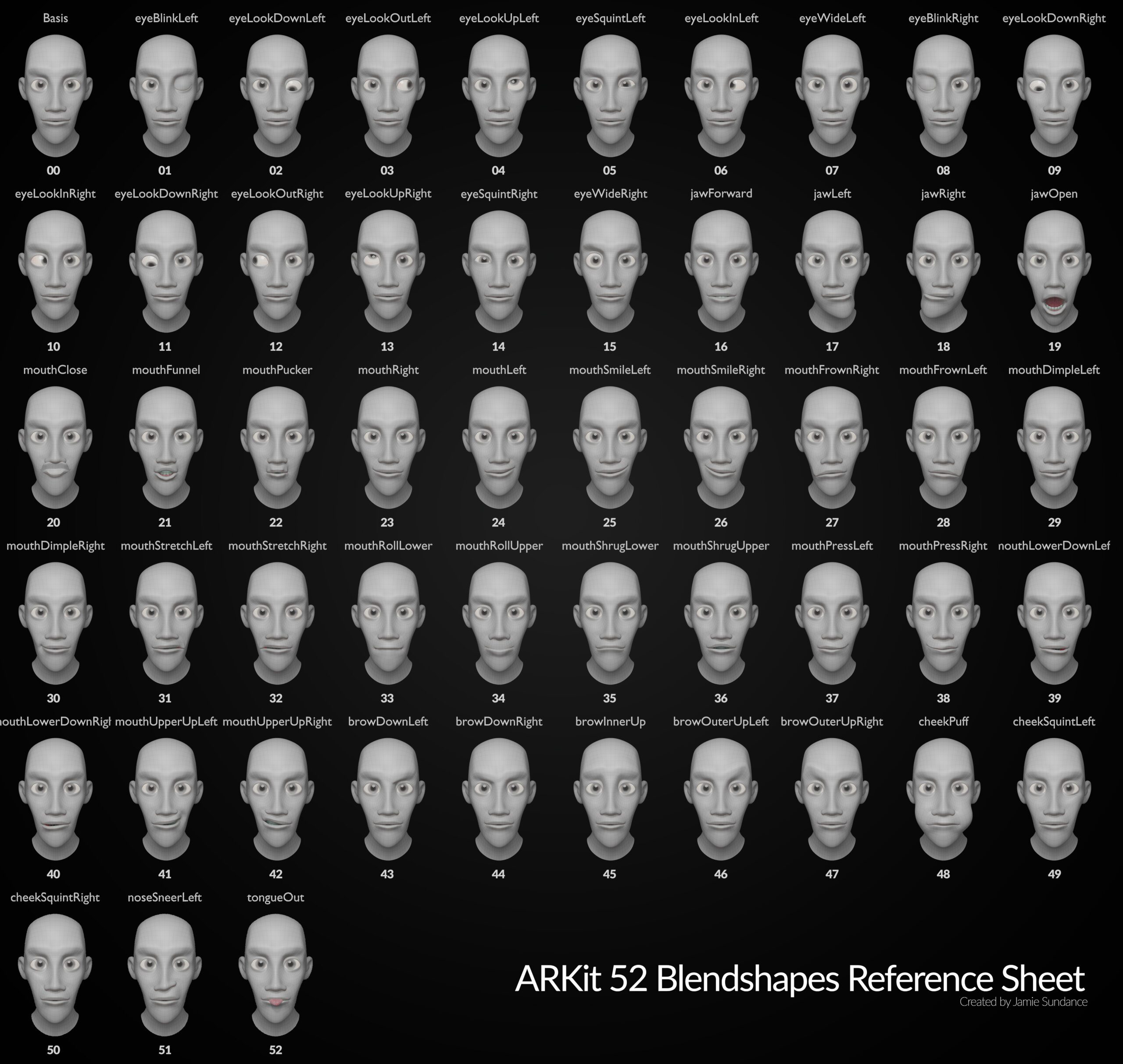 ARKit 52 Blendshapes Reference Sheet – All Facial Shape Keys